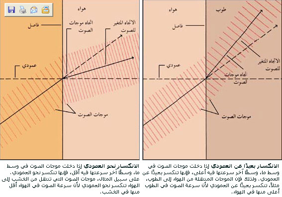 يزداد معدل سرعة الجسيمات بزيادة درجة الحرارة.