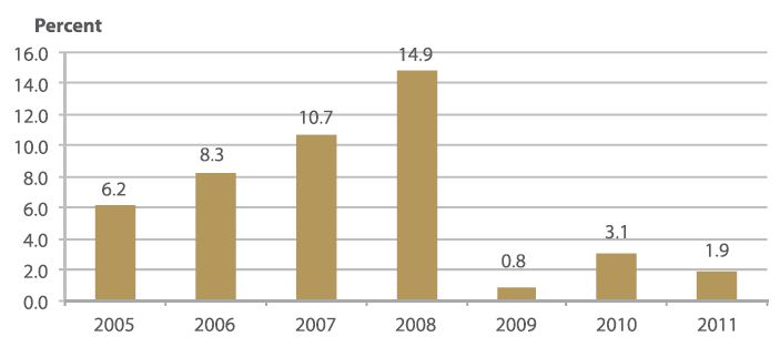 annual-rates-of-inflation-abu-dhabi-emirate-jpg