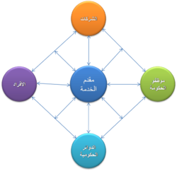 بحث التجارة الالكترونية في السعودية