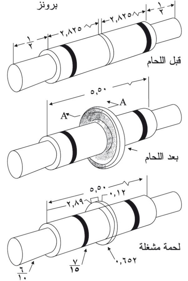 اللحام Welding المعرفة