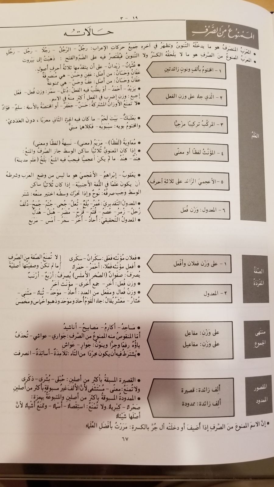 كلمة زينب ممنوعة من الصرف لأنها