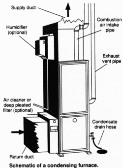 فرن - المعرفة williams wall furnace wiring diagram electric 