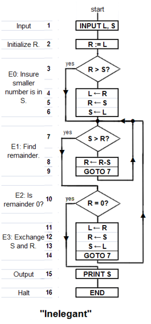 standard gender iso Ø®ÙˆØ§Ø±Ø²Ù…ÙŠØ©   Ø§Ù„Ù…Ø¹Ø±ÙØ©