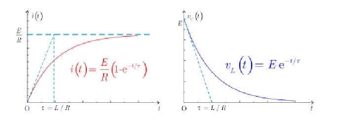 Rl graph.png