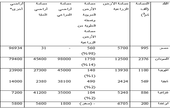 Table-3 nahr alnile.jpg