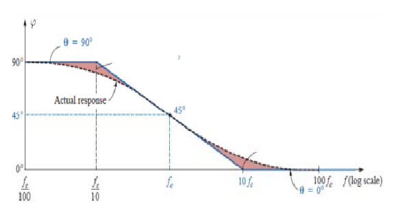 Rc2 phasor.png