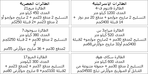 مقارنة بين الطائرات المصرية والاسرائيلية