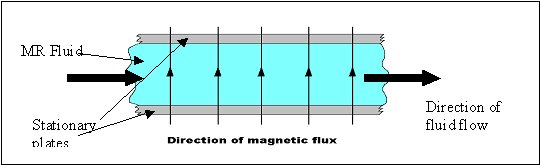 Mr fluid flowmode.jpg