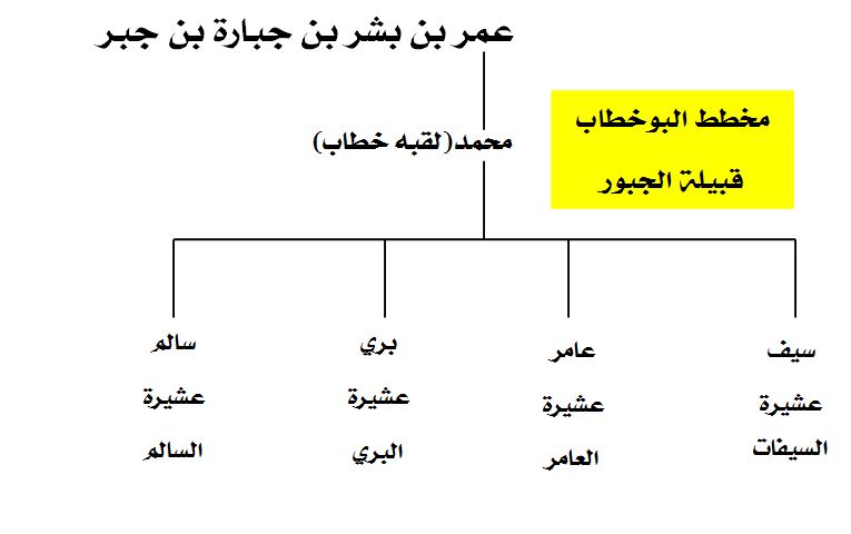 مخطط البوخطاب