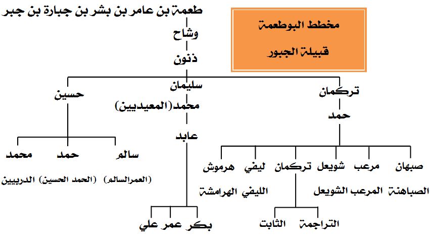 البوطعمة