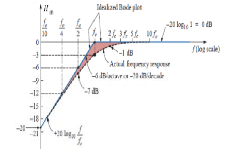 Rc2 decible.png