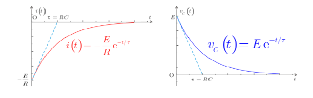 Rc discharge graph.png