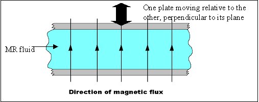 Mr fluid squeezeflowmode.jpg