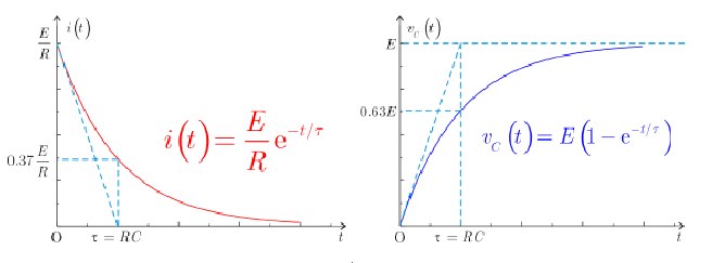 Rc charge graph.png