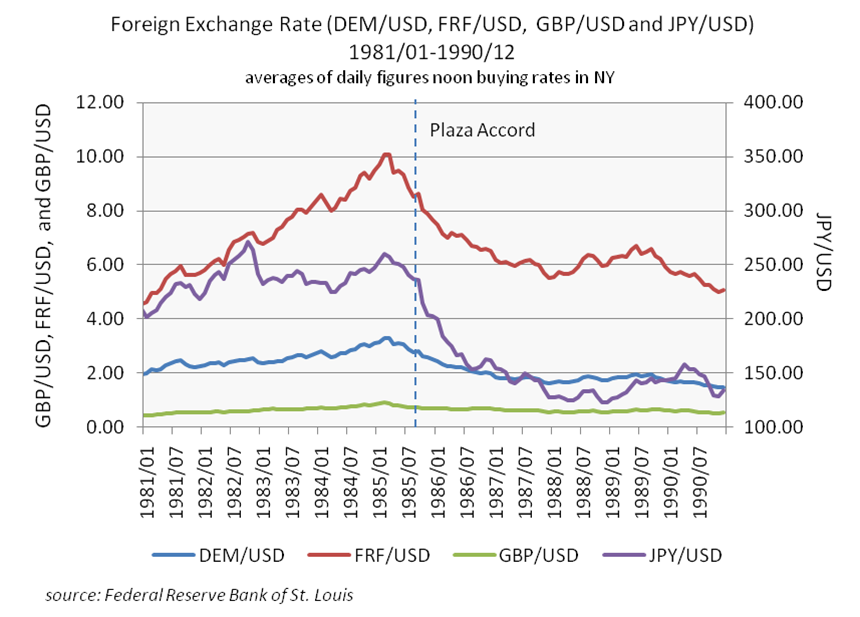 foreign-exchange-rate-dem-frf-gbp-jpy-vs-usd-png