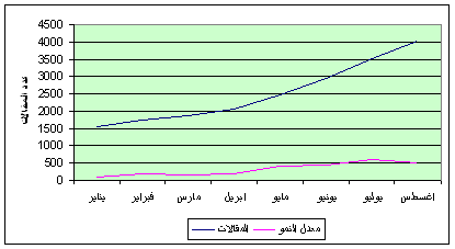 Ar month ststatistics 2005.PNG