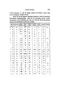 Comparison chart from Illustrirte Geschichte Der Schrift