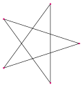 Regular star polygon 5-2.svg