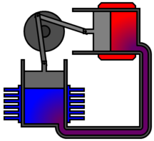 Alpha Stirling frame 16.png