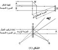 تصغير للنسخة بتاريخ 23:36، 13 أبريل 2009