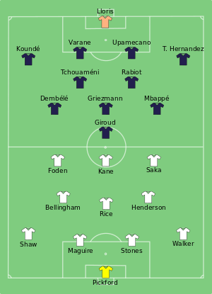 ENG-FRA 2022-12-10.svg