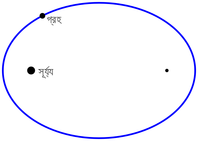 ملفkepler First Law Bnsvg المعرفة 1944