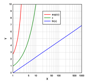 Log scale2.png