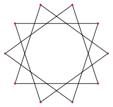 Regular star polygon 10-3.svg