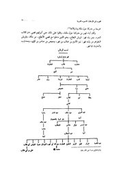 &rarr; الصفحة السابقة