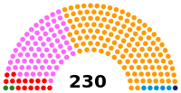 Portugal Parliament 1991.svg