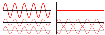 Interference of two waves.svg