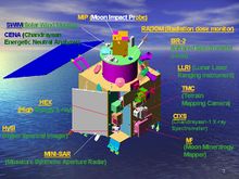 Chandrayaan1 as updated.jpg