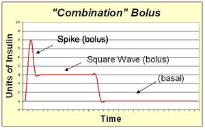 Combo bolus.JPG