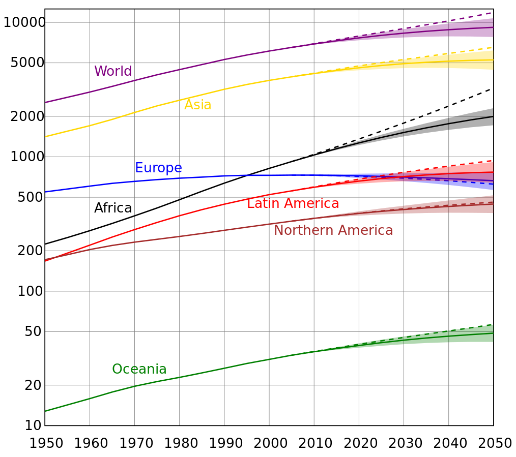 ملفworld Population Unsvg المعرفة 7819