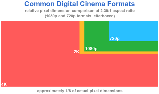 Digital cinema formats.svg