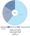 تصغير للنسخة بتاريخ 12:02، 3 يناير 2011