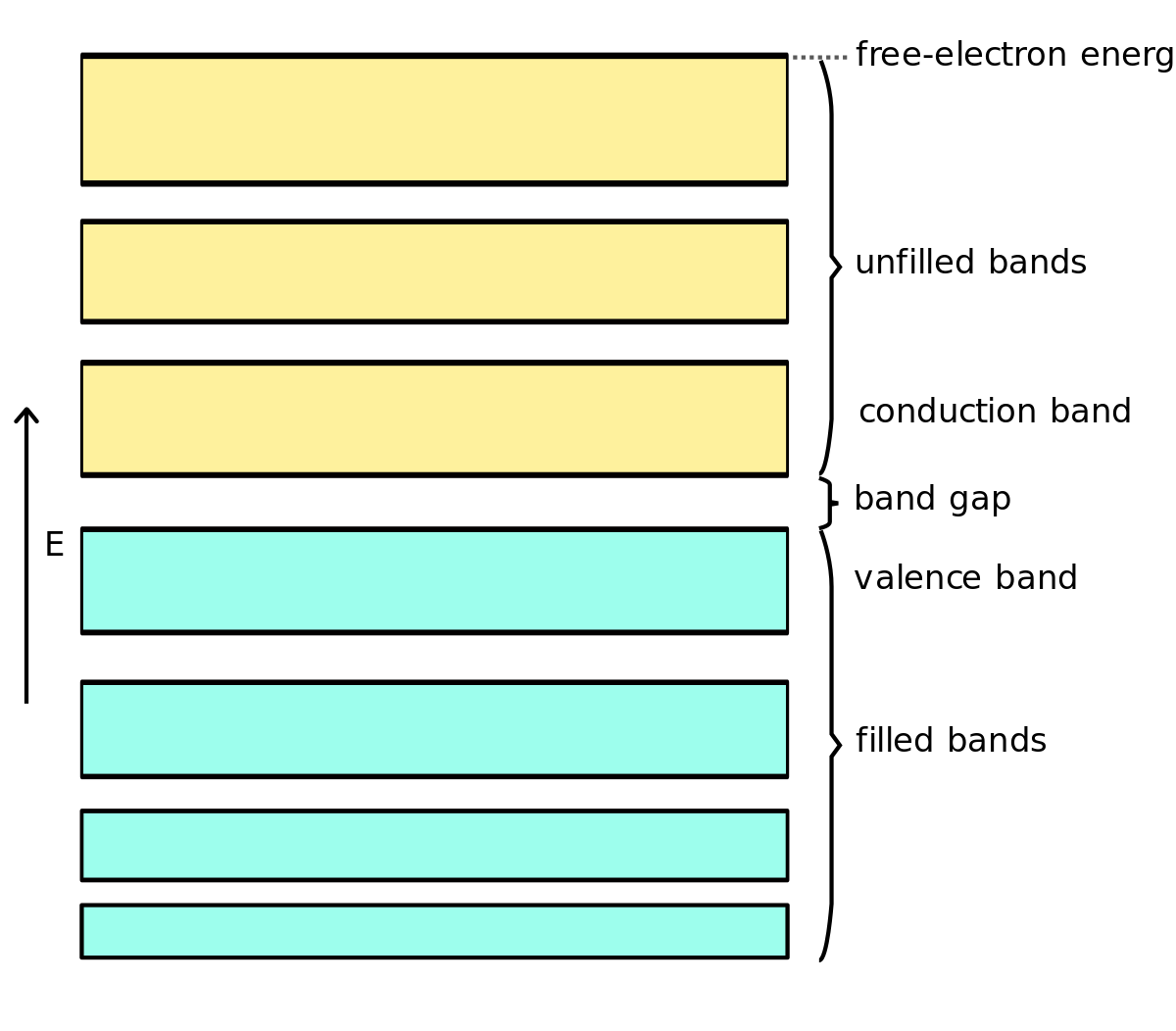 electronic-band-diagram-svg