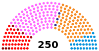 AR Eleicoes 1983.svg