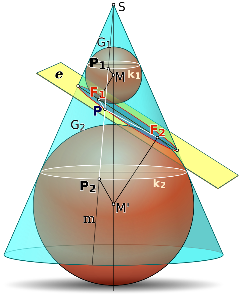 ملف:Dandelin spheres.svg - المعرفة