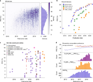 Development of perovskite cell efficiencies