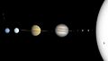 Planets, moons, and dwarf planets