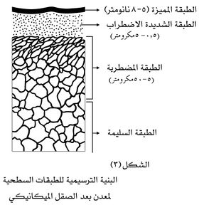 Coating-3.jpg