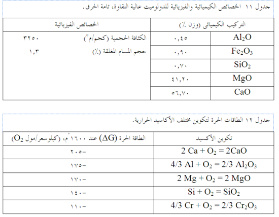 الخصائص الكيميائية والفيزيائية للدولوميت.png