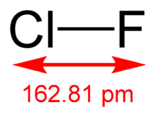 Chlorine-monofluoride-2D-dimensions.png