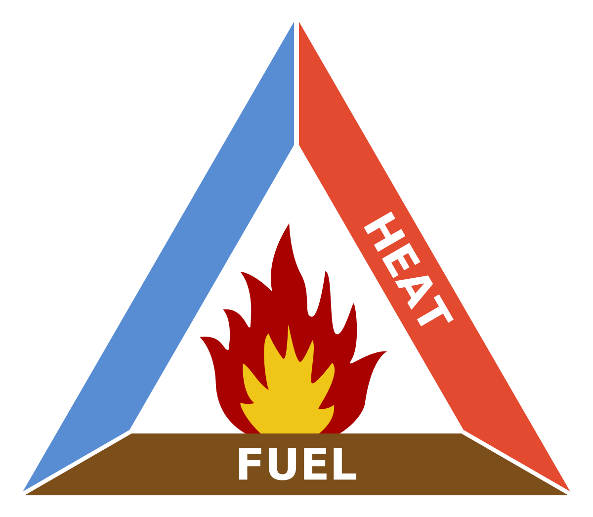 fire-triangle-svg