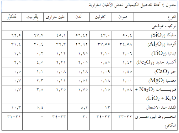 التحليل الكيميائي لبعض الأطيان الحرارية 2.png