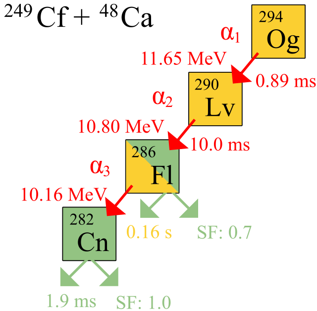 oganesson-294-nuclear-svg