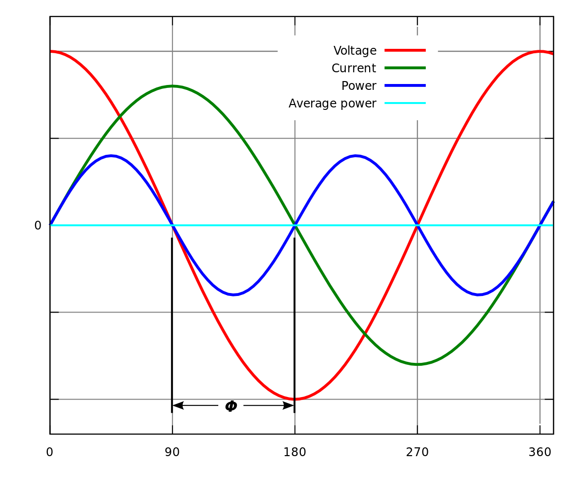 power factor 0 5