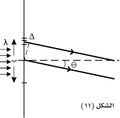 تصغير للنسخة بتاريخ 20:58، 12 أبريل 2012