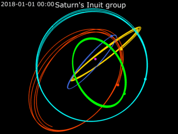 Animation of Saturn's Inuit group of satellites    Kiviuq •    Ijiraq •    Paaliaq •    Siarnaq •   Tarqeq
